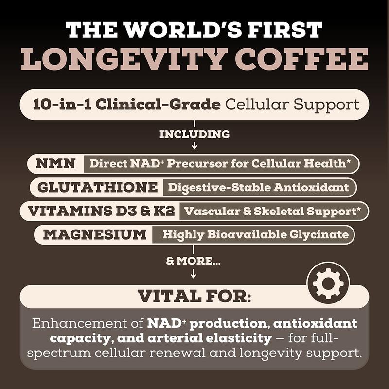 Krebba Longevity Mix — Café Mocha con NMN y Glutatión