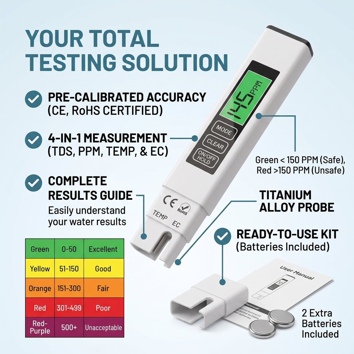 Krebba — TDS Water Quality Meter